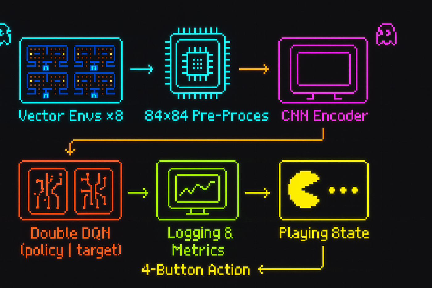 Flow-chart of our training loop